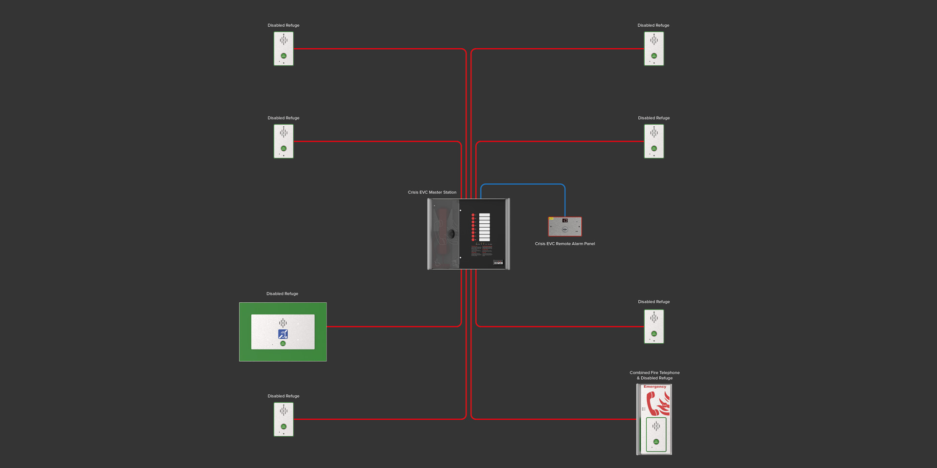 Crisis EVC Typical Wiring Diagram