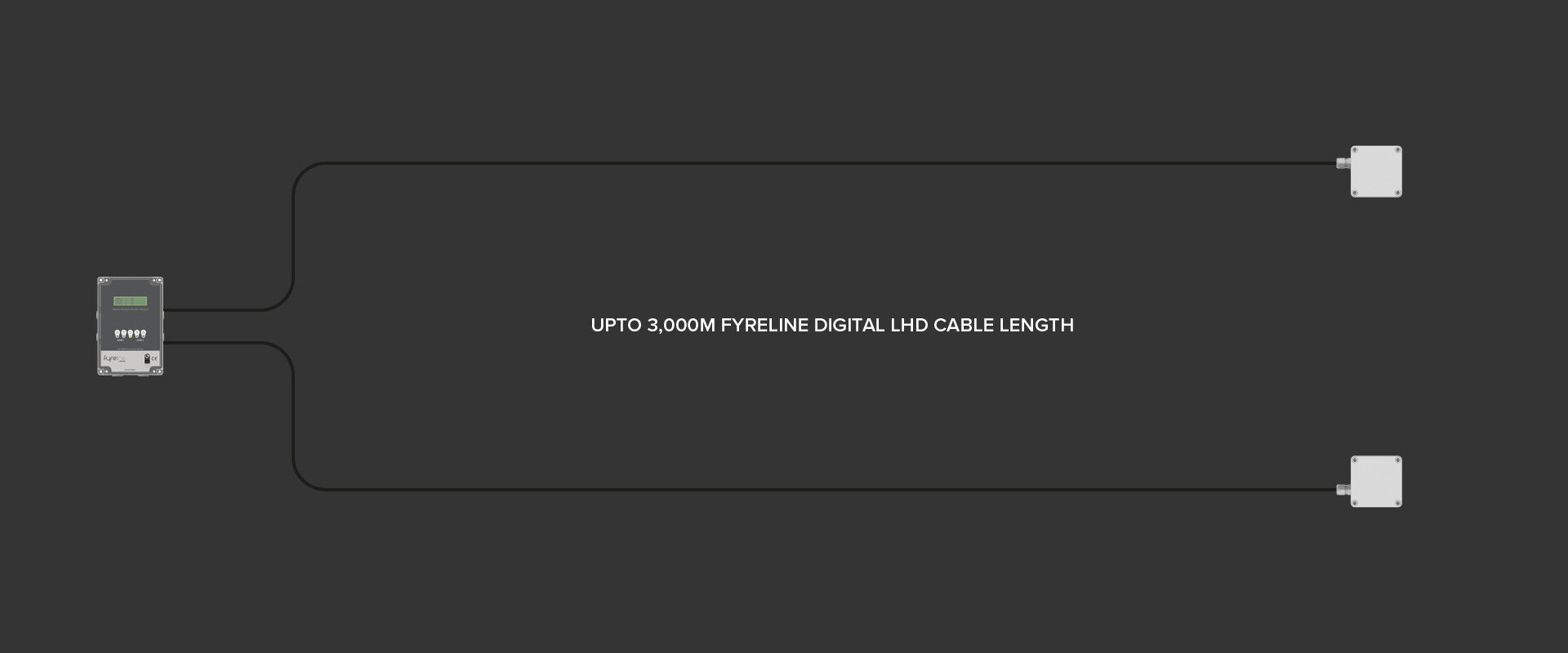 FyreLine Digital Wiring Diagram