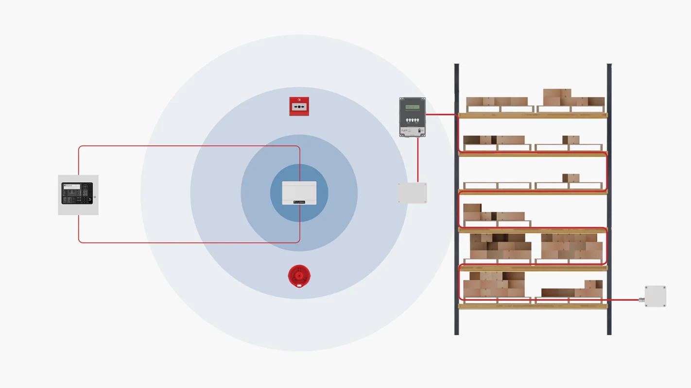 Fyreline Integration with Xenos Wiring diagram controller