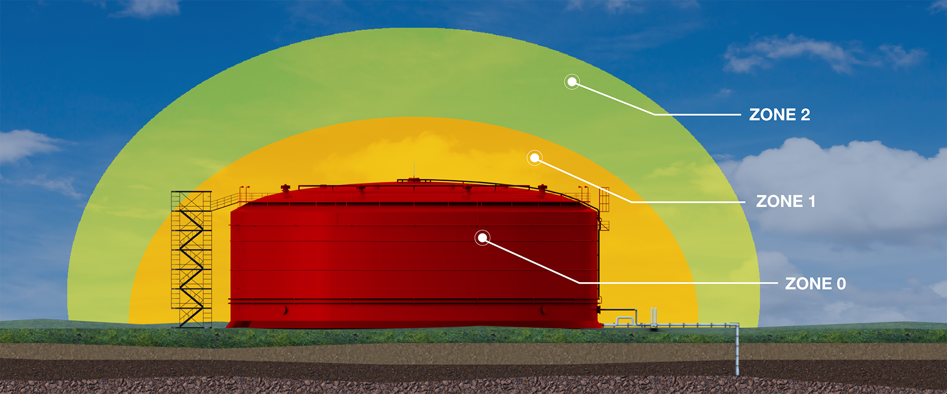 ATEX zones