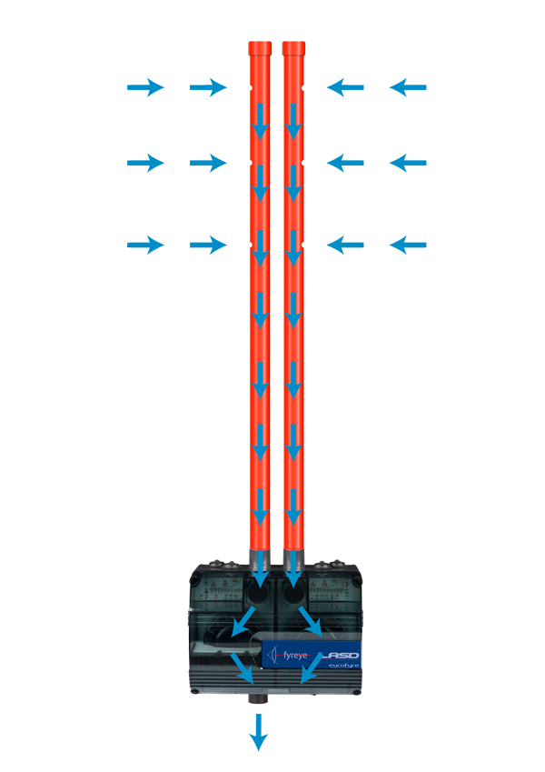 EF-LASD Aspiraiting Smoke Detector Pipe Layout